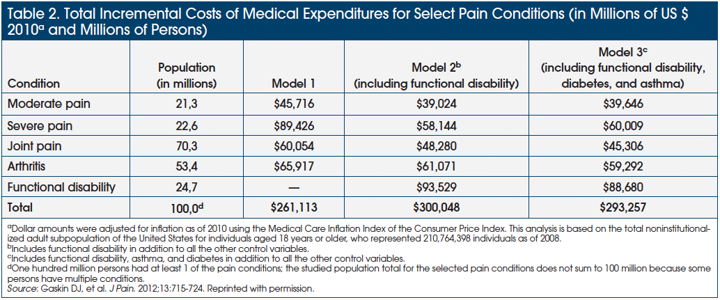 Survey of chronic pain in Chile – prevalence and treatment, impact on mood,  daily activities and quality of life