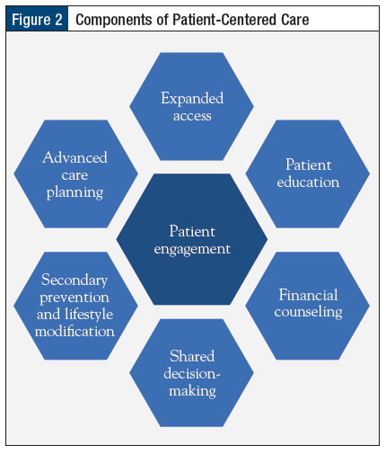 Patient-Centered Communication in Cancer Care (PCC-Ca) Instrument