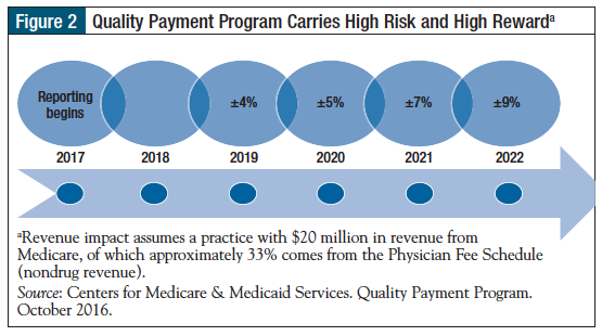 Value-Based Cancer Care