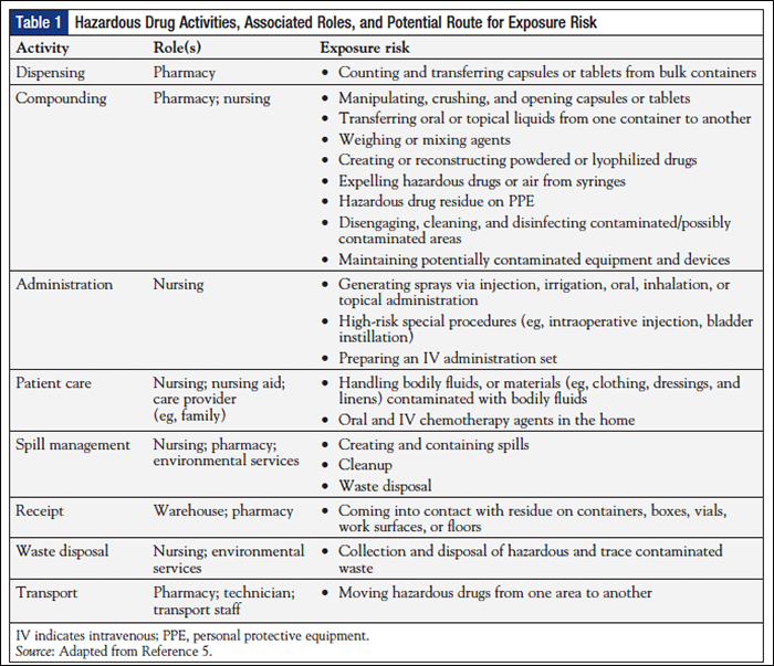 chemotherapy iv drugs