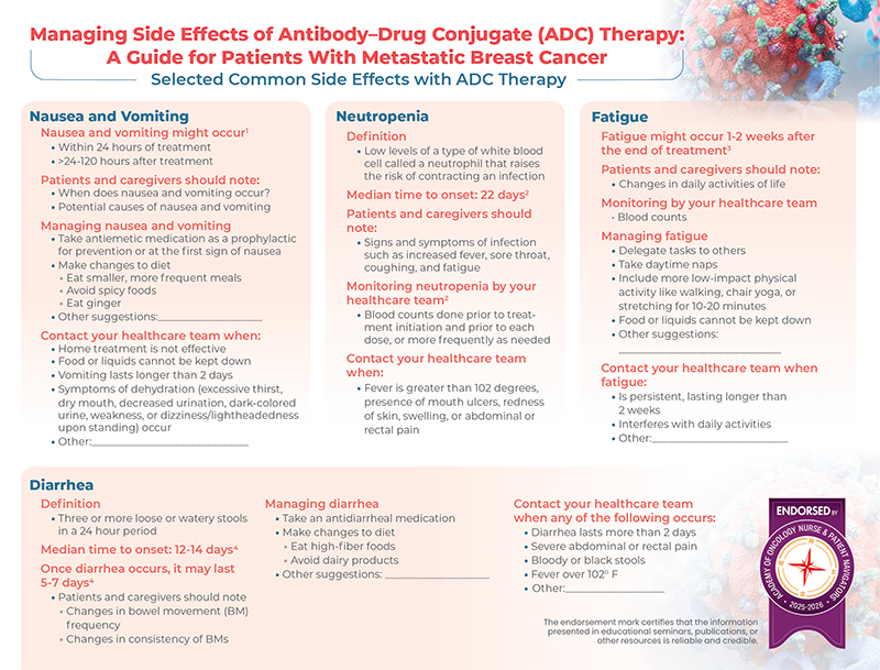 Managing Side Effects of Antibody–Drug Conjugate (ADC) Therapy: A Guide for Patients With Metastatic Breast Cancer