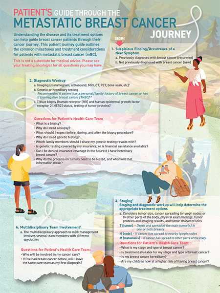 Guide Through the Metastatic Breast Cancer Journey - Academy of