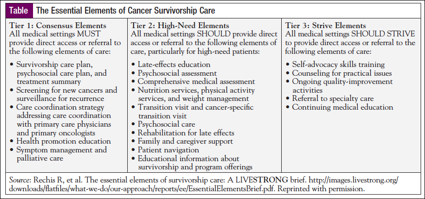 Cancer Survivorship Program