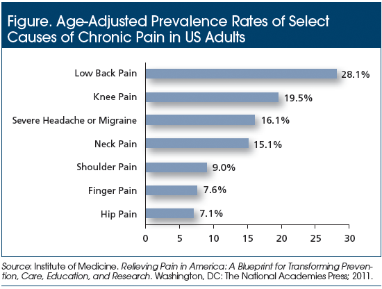 The cost of chronic pain - Harvard Health