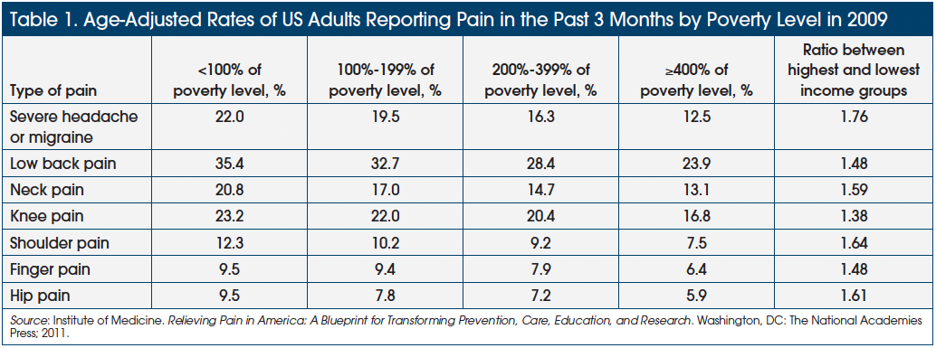 Survey of chronic pain in Chile – prevalence and treatment, impact