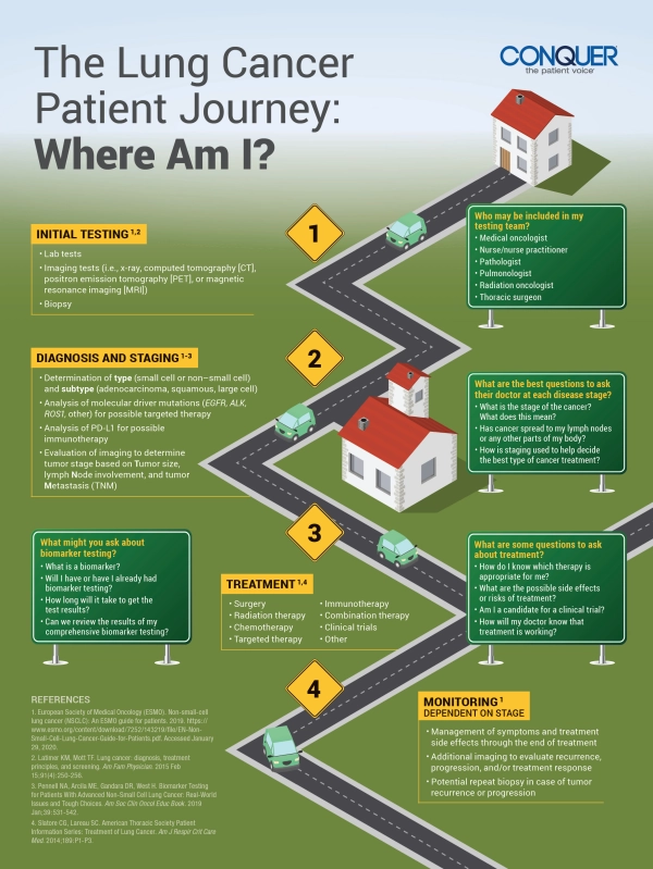 The Lung Cancer Patient Journey Page 1